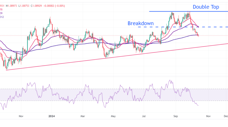 EUR/USD remains on the back foot ahead of the ECB policy meeting